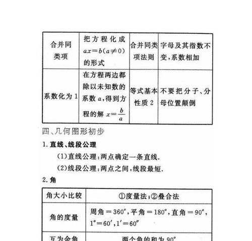 初中三年最全数学重要公式汇总_