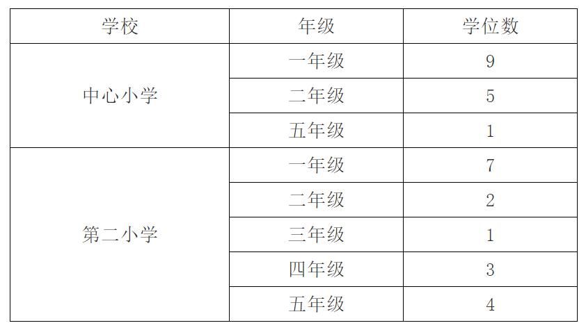 共487个学位！三水公办初中、小学插班招生公告出炉