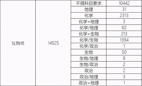 直言|高中班主任直言：有这几点特征的女同学，一般都更适合学理科