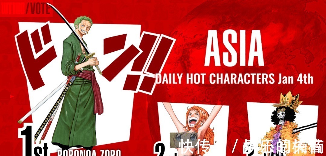 乔巴|海贼王全球人气投票Day1,五大州榜单出炉,前三名没山治!