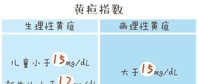 胆红素|宝宝黄疸严重,只因准妈妈在孕期做了这3件事儿,现在改还不晚