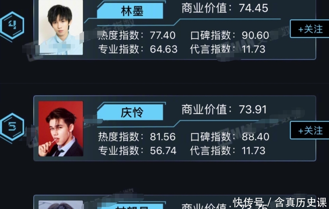 榜单|创造营学员商业价值榜单,利路修第二名,into1只入围六个人