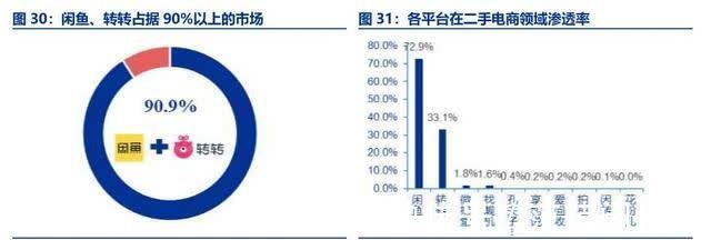 负面|冲刺5000亿GMV的闲鱼，负面缠身！靠阿里能否重启信任之门？