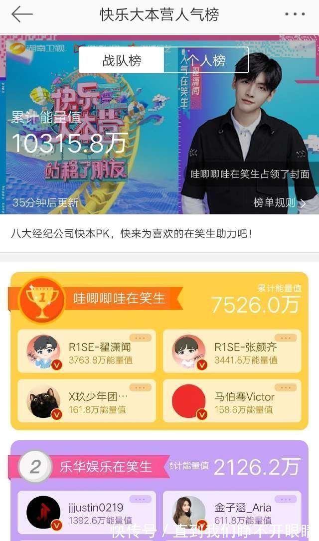 黃明昊|站穩了朋友,大家看重的樂華娛樂排第二,第一的票數竟是樂華三倍