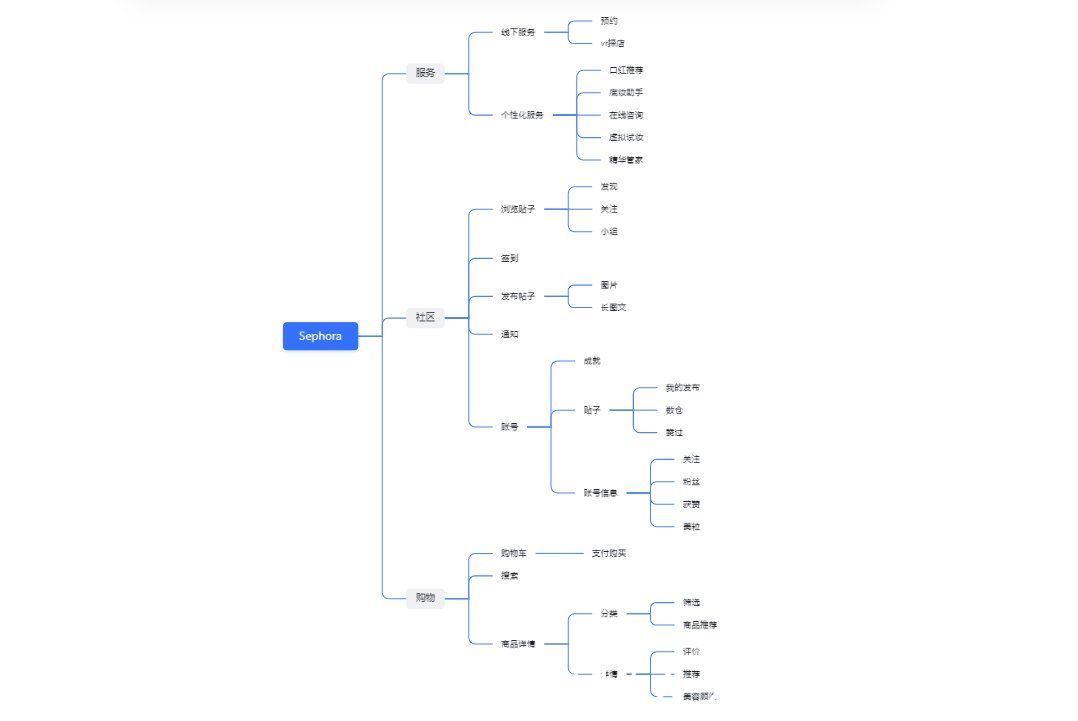 流量|为AESOP设计一个APP