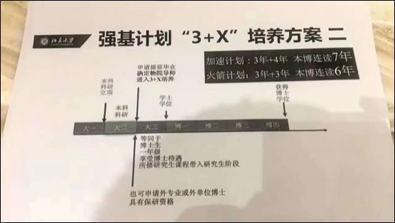 加速|读完本科+博士只需 6 年，北大试点全新的博士培养计划：真香还是加速内卷？