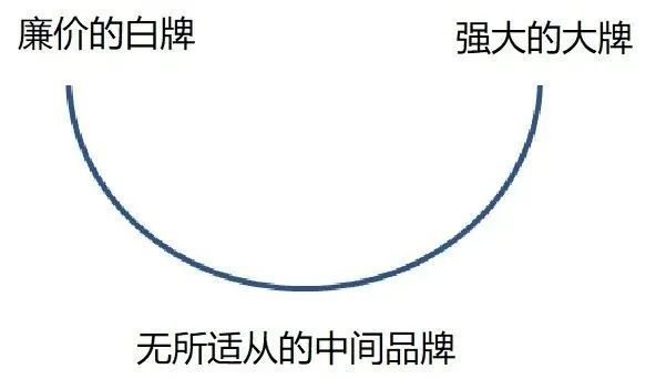 京东|关于＂消费升级＂VS＂消费降级＂的若干思考