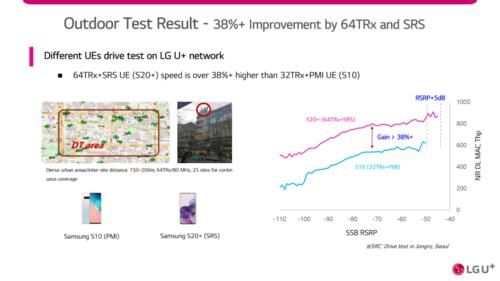 网络|韩国LG U＋：打造最强最智能5G网络，迈向5G商业成功