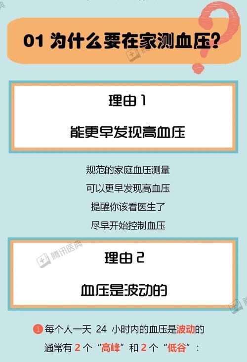 量血压选左手还是右手?医生最想告诉你的5个小知识,马上收藏!