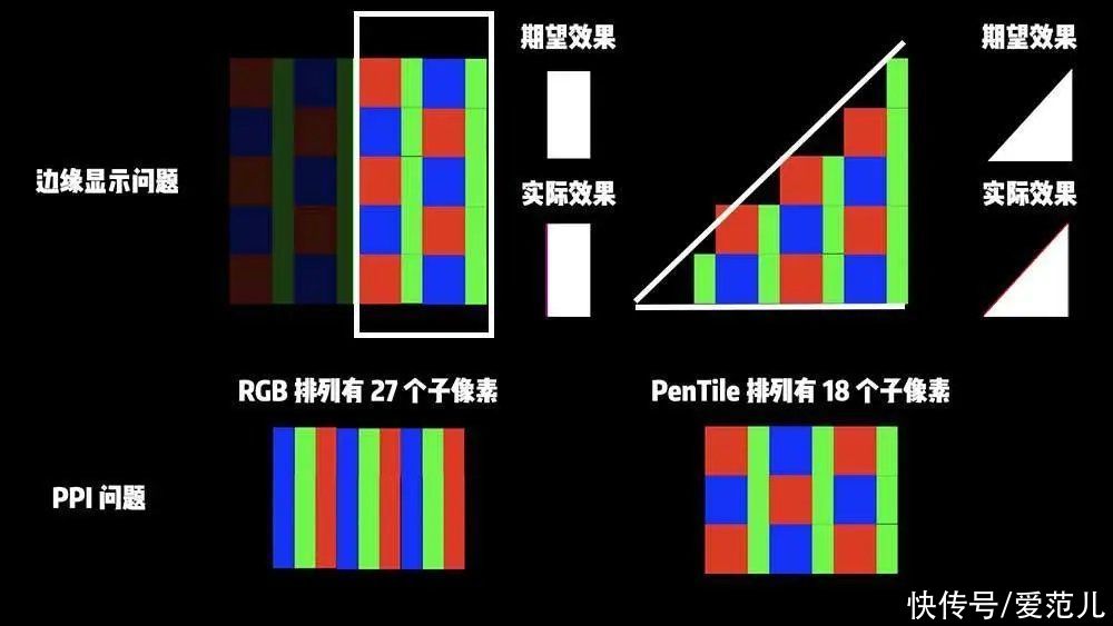 ppi|为什么我们不喜欢「周冬雨」排列？