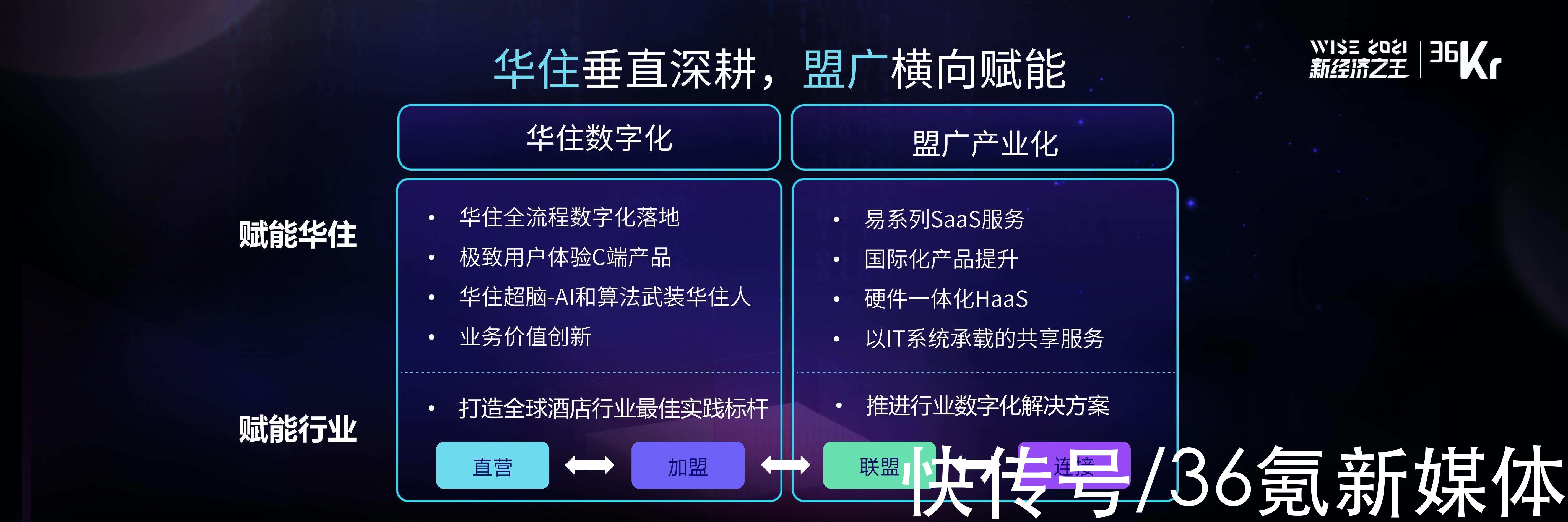 WISE 2021中国数字化创新高峰论坛|华住集团科技中心副总裁宋洪方：如何打造酒店业的数字化平台 | 差旅