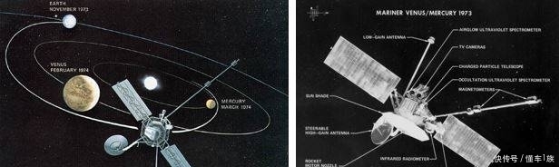 答案 水手10号，它在前往水星的探测中看到了什么？答案不同寻常