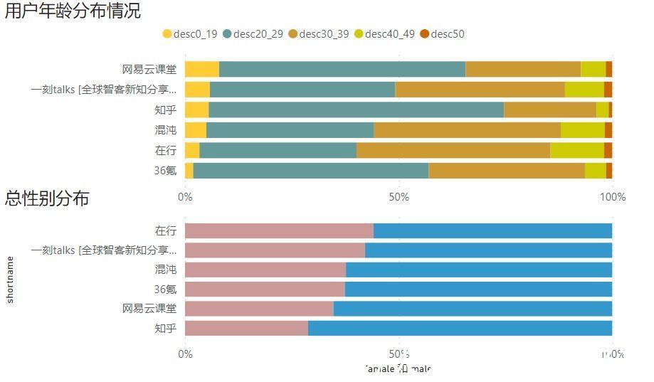 樊登读书|得到App竞品分析（1）：一文读懂如何科学选择竞品