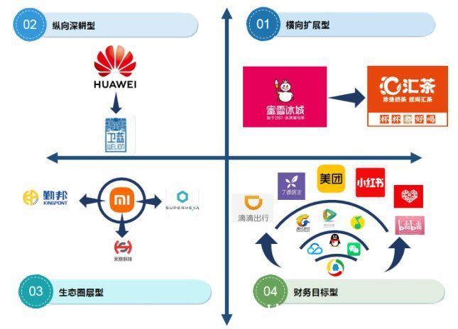 CVC|中国CVC结束野蛮生长时代：更精细、更专业、更谨慎