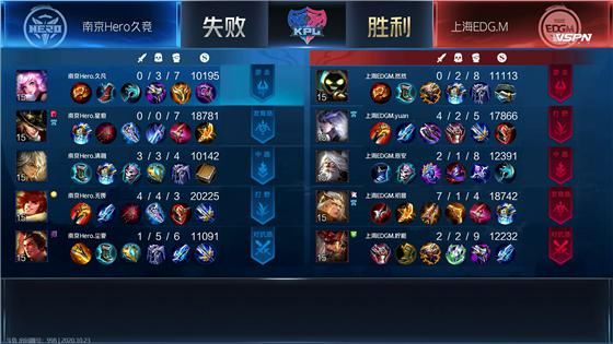 战胜|KPL：边惩钟无艳效果极佳 南京Hero久竞3：1战胜上海EDG.M