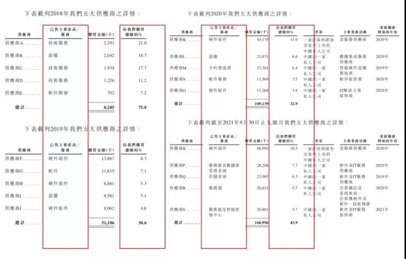 李开复|李开复加持，创新奇智流血上市背后的“红与黑”