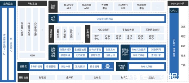 网易数帆云|网易数帆云原生软件生产力平台2.0发布，搭起软件生产“新基建”