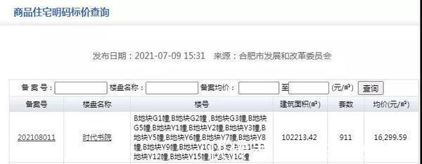 合肥|城市配套|蜀山小庙迎来重磅利好,区域6盘最新动态出炉