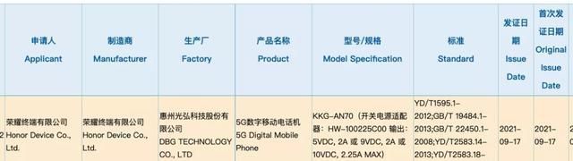 m2K档价位，荣耀X20 Max获认证，6000mAh+双模5G