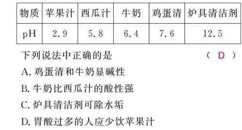 初中化学图像图表题答题方法+真题训练！