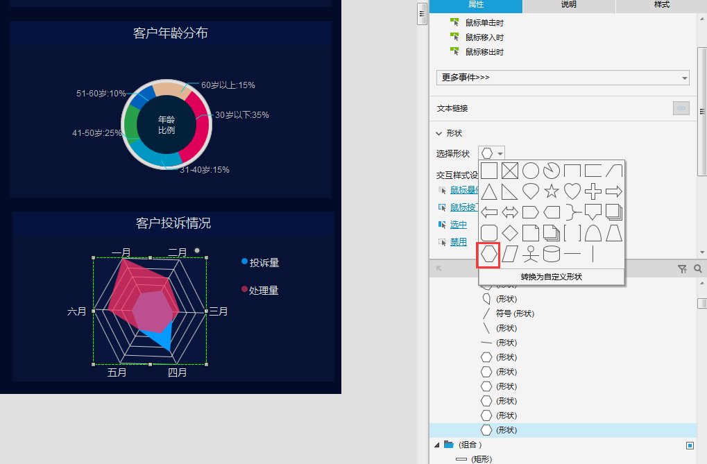 数据|数据大屏设计：企业客户服务数据管理大屏