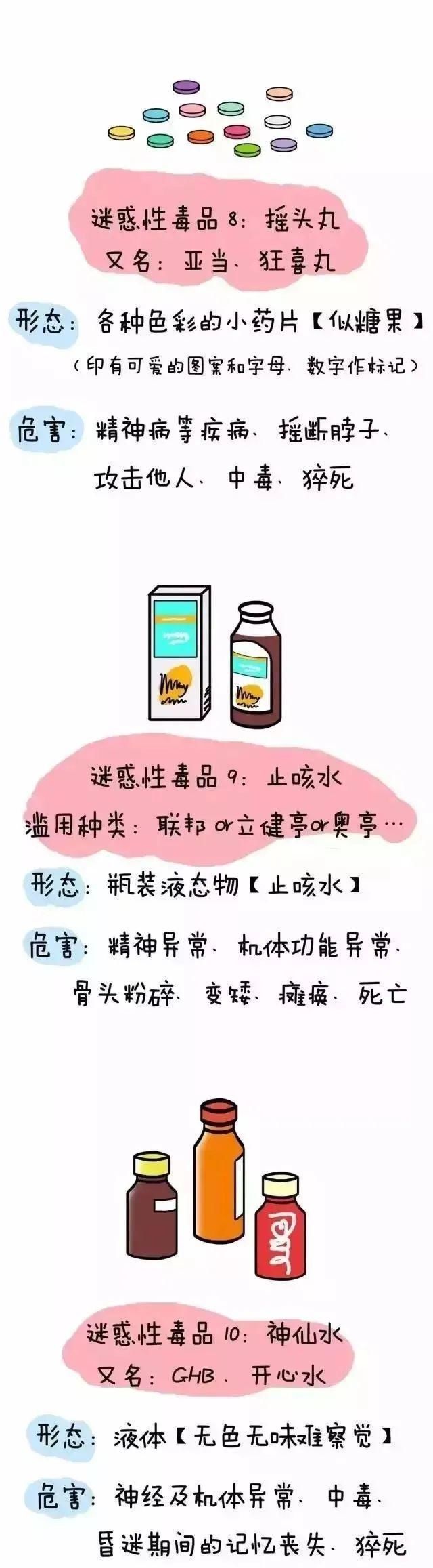 雨城科普丨禁毒知识小漫画，速来get！