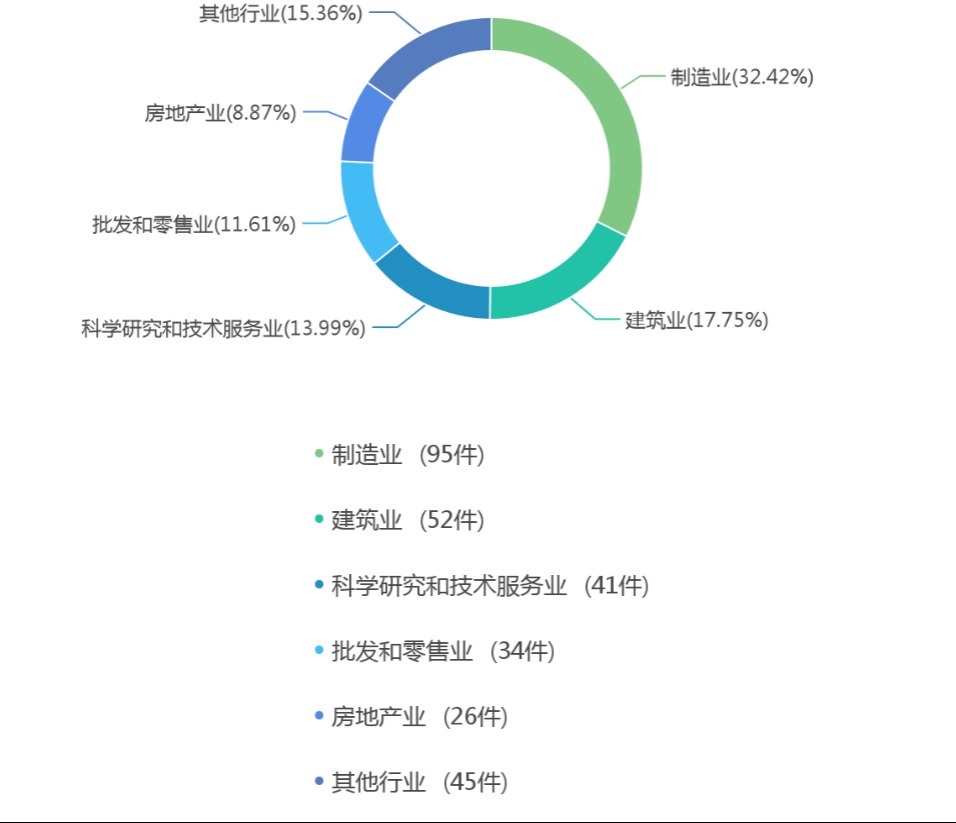 纠纷|中国招投标买卖合同纠纷案件法律大数据分析与风险防控报告