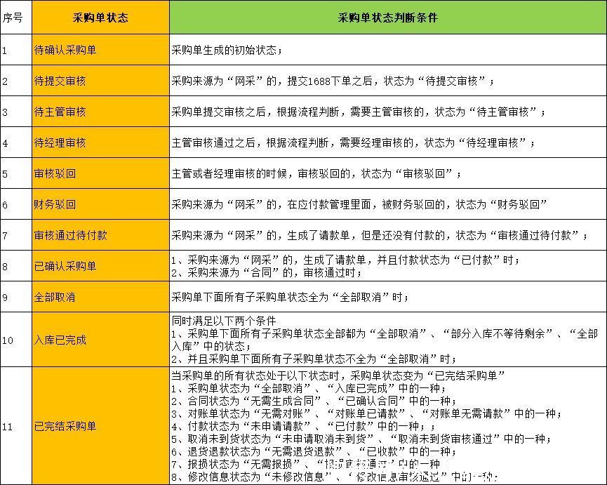管理|跨境电商采购管理（二）：采购管理