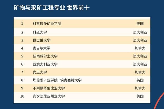 2021年QS世界大学排名出炉，中国高校表现如何？中国农大亮了！