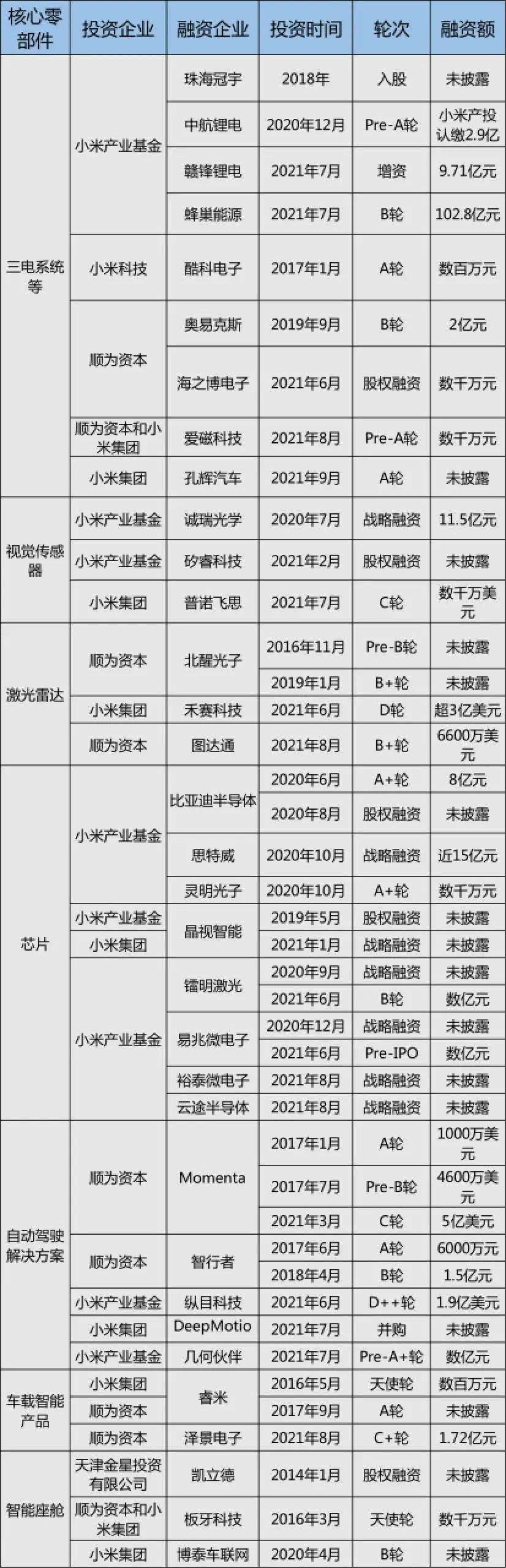 工程师|和手机团队藕断丝连，会是小米汽车的最大“隐忧”？