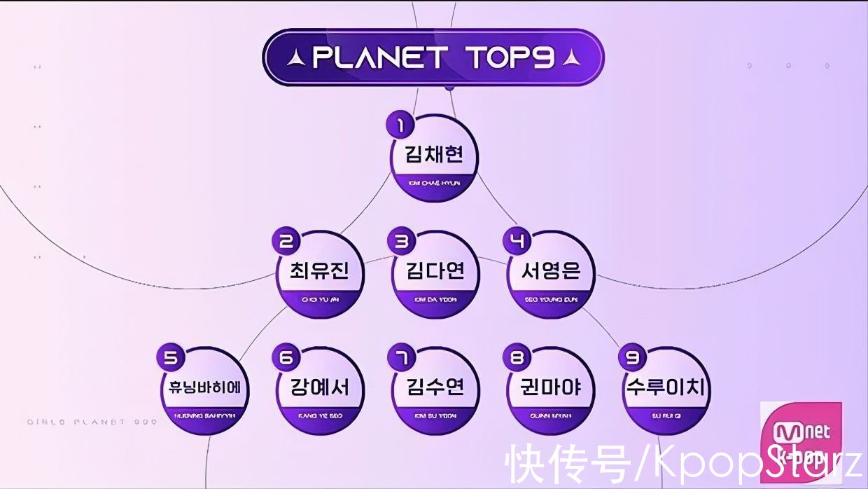 《Girls Planet 999》今日出道夜；SEVENTEEN今日初舞臺(tái)