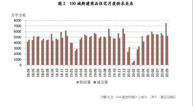 房地产|二手房争相降价抛售，新房供应激增！刚需买房的好时机？