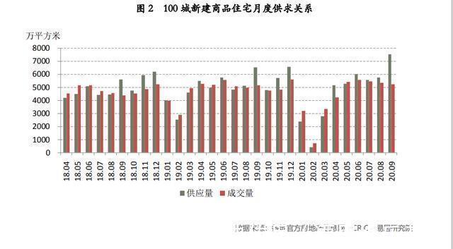 房地产|二手房争相降价抛售,新房供应激增!刚需买房的好时机?