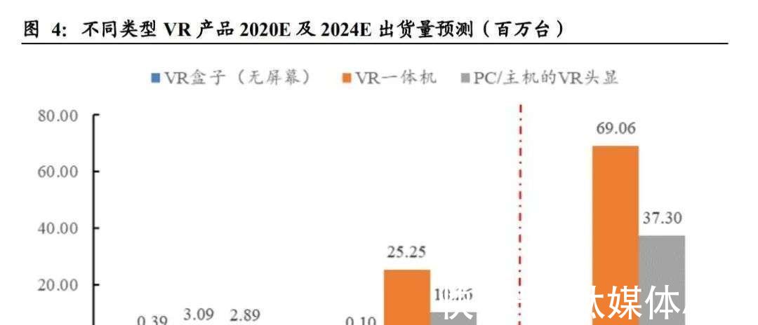 视频|张一鸣几十亿砸向VR：戴头盔刷短视频是VR的未来吗？