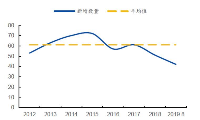 收购|国际巨头牢牢把持 国内电源管理芯片厂商如何虎口夺食？