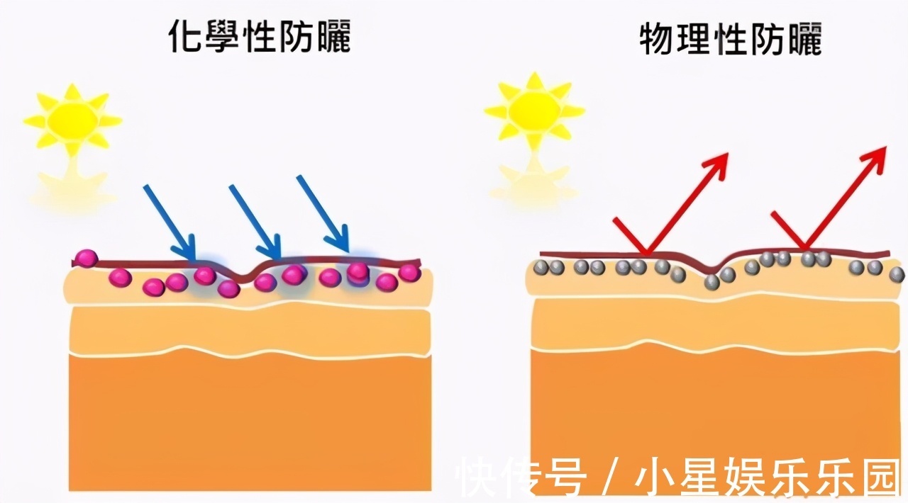 涂抹|涂了防晒还是变黑？超全“防晒霜知识”解析，也许你以前都涂错了