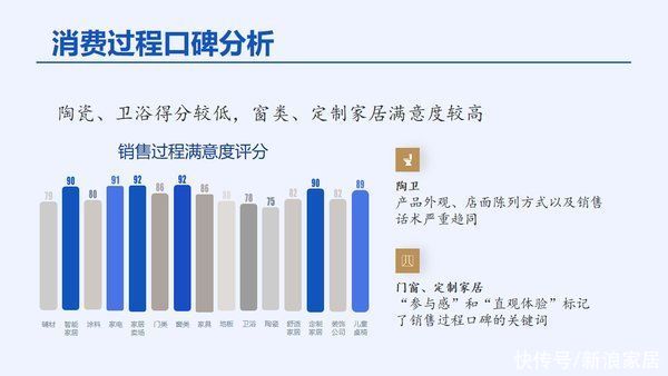 家具|2022中国家居消费者口碑蓝皮书