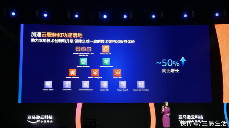 亚马逊云科技有多强？这场峰会秀出了全方位的实力