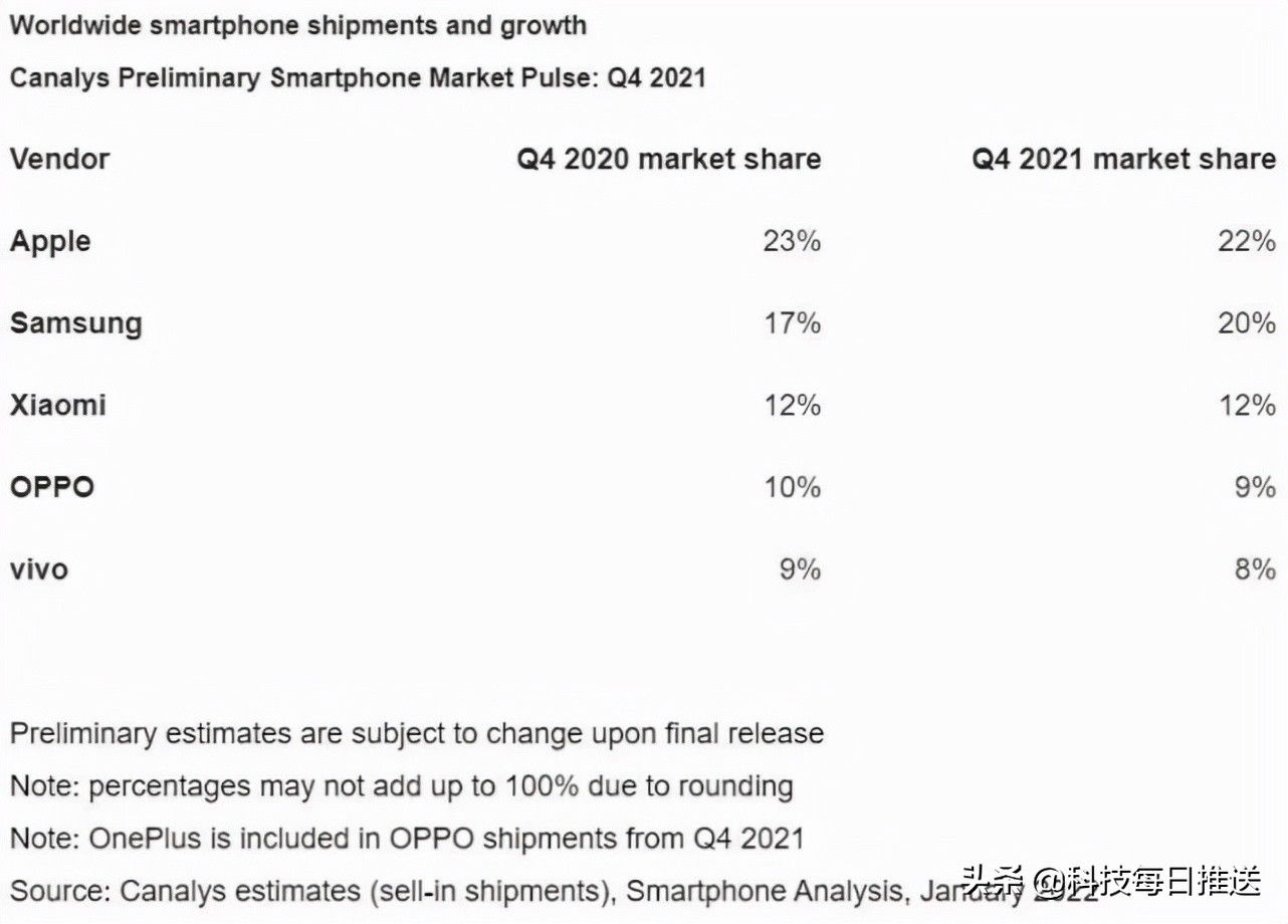 iphone|iPhone 13成中国最畅销手机，价格却下跌近千元