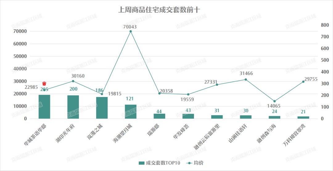 钱塘区|平均去化13%，远郊项目彻底卖不动了？