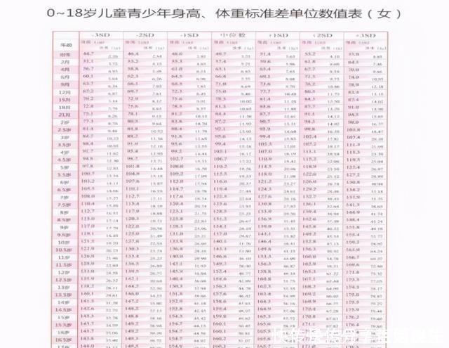 笑笑|家长一个疏忽,孩子少长这么多!春季孩子要长高,这么做准没错!