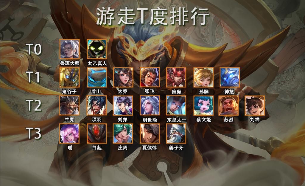 禁用|S21赛季游走位T度排行，T1级别都霸占禁用榜，求稳还是选他