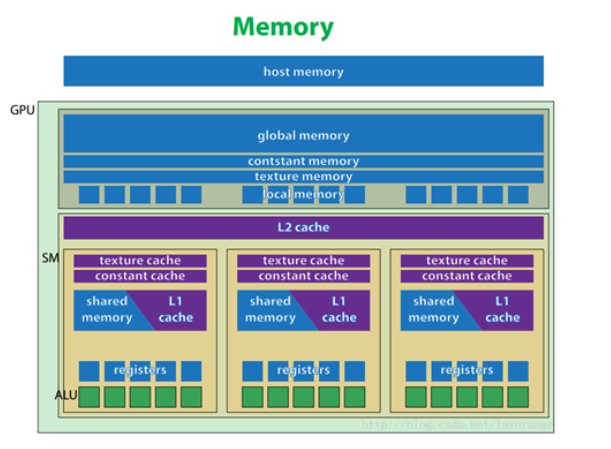 代酷睿|七彩虹 DDR5 内存曝光，频率飙升至 6400MHz