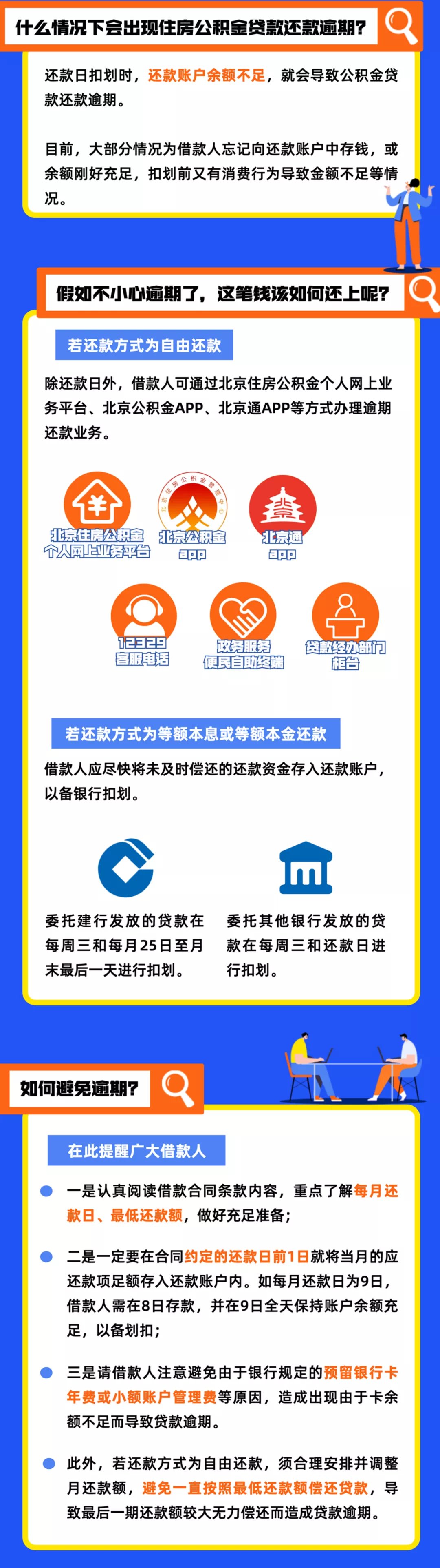 买房|公积金还款逾期怎么办?买房还有这些门道