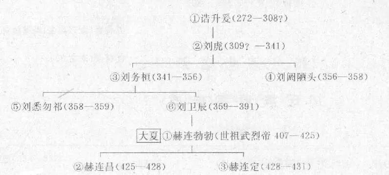 慕容冲|古代有哪些谋反的“大老虎”，是君主自己亲手培养出来的