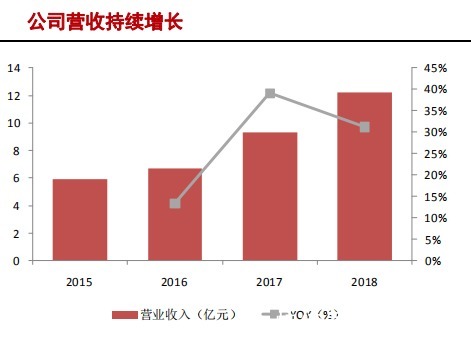 中国大陆|半导体硅片产业研究报告(下)