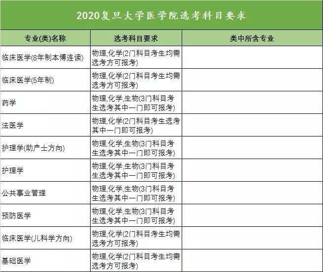 选科|新高考！39所985高校选科要求汇总，对高中生非常重要，建议收藏！