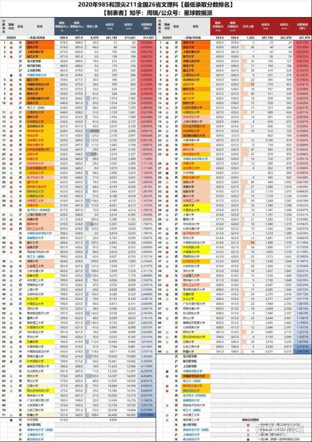 八省联考成绩公布！超过这个分数就能上重点大学！