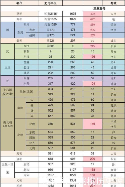 公元前 是什么意思 中国五千年的历史是怎样计算的 快资讯