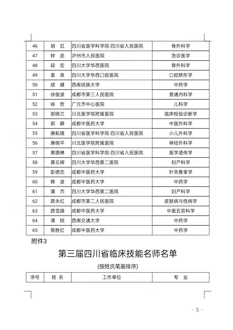 卫生|四川省卫生健康首席专家、领军人才等评选结果公示，有你认识的吗？